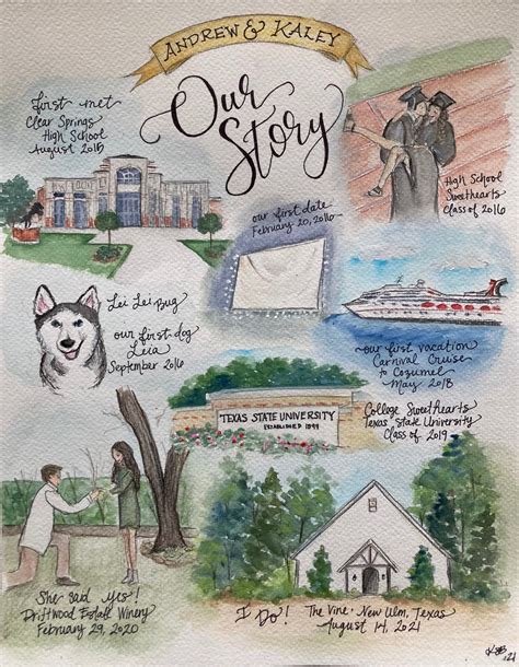 Custom Love Story Painting Paper Anniversary T Etsy