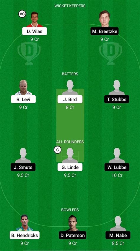 Wep Vs War Dream11 Prediction Fantasy Cricket Tips Todays Playing 11