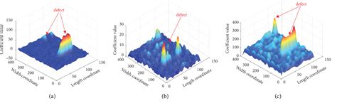 PDF Si3N4 Ceramic Ball Surface Defects Detection Based On SWT And