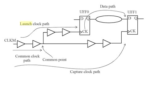 Timing Paths Static Timing Analysis Sta Basic Part 1 Vlsi Concepts