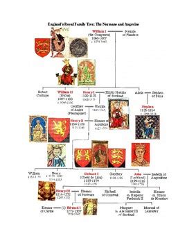 High Middle Ages: England's Royal Family Tree: from the Normans to ...