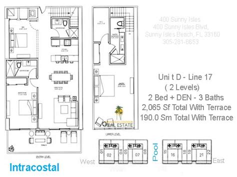 400 Sunny Isles Condos for Sale - Sunny Isles Condos