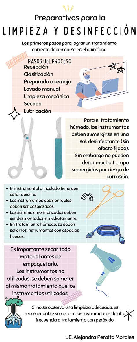 Infograf A Gu A De Pasos Para Limpieza Y Desinfeccion L I M P I E Z A