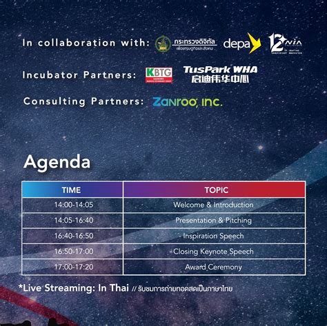 Huawei Spark Ignite 2021 Thailand Startup Competition Pitching And Award