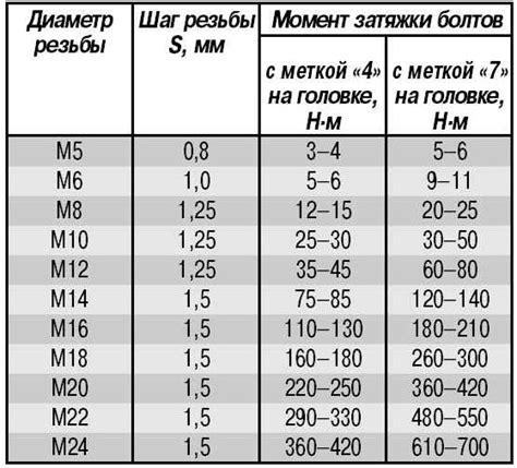 Динамометри́ческие ключи Назначение рекомендации по выбору правила