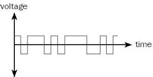 Digital Transmission Explained - NETWORK ENCYCLOPEDIA