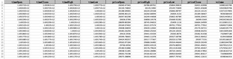 Solana (SOL) Price History & Download Solana Historical Data in CSV For ...