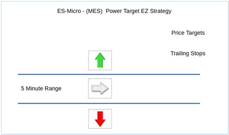 MES Opening Range