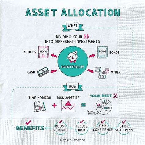 What Is Asset Allocation Best Asset Allocation Strategies