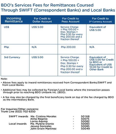 Remittance Fees | BDO Unibank, Inc.