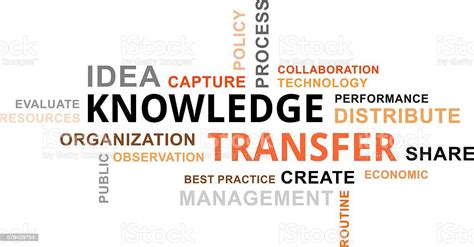 Word Cloud Knowledge Transfer Stock Illustration Download Image Now