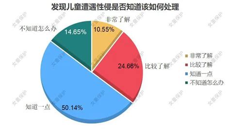 “女童保护” 2021年性侵儿童案例统计及儿童防性侵教育调查报告凤凰网