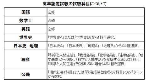 高卒認定試験について フリースクールみなも