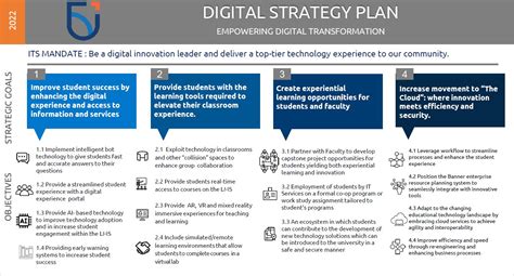 digital strategy plan information technology services
