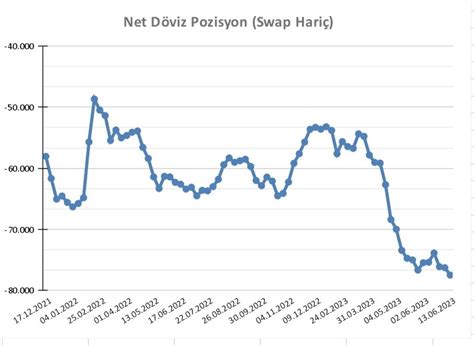 On Twitter Rt Kadirturokozdmr Net D Viz Pozisyonu Swap