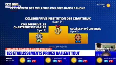 Classement Des Coll Ges Et Lyc Es Du Rh Ne Les Tablissements Priv S