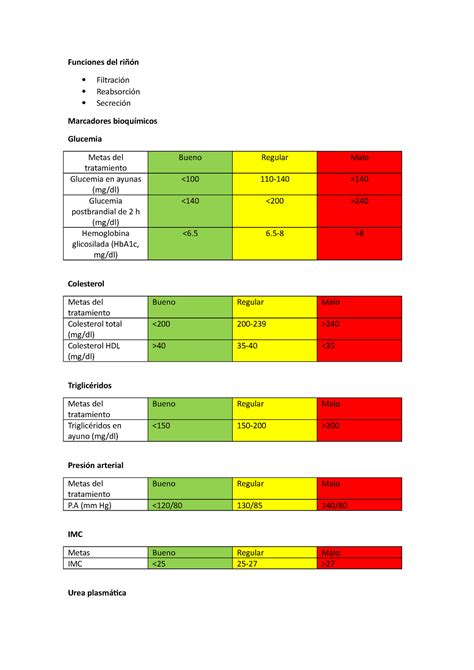 Valores normales gasometría arterial Funciones del riñón Filtración