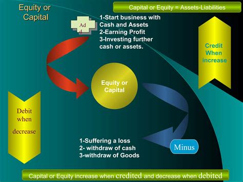 Double entry systme | PPT