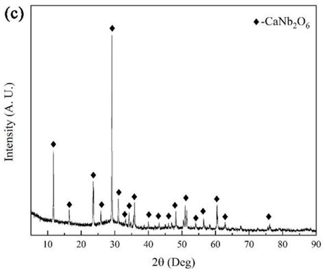 Metals Free Full Text Phase Equilibria In The System CaO SiO2 La2O3