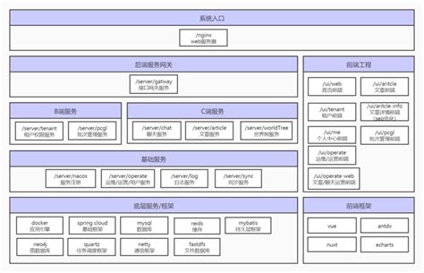 软件测试人工智能使用chatgpt帮我们绘制产品架构图 霍格沃兹测试开发学社 博客园