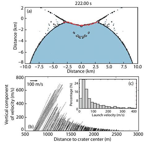 The formation of the Stickney crater (a) and distribution of the ejecta ...