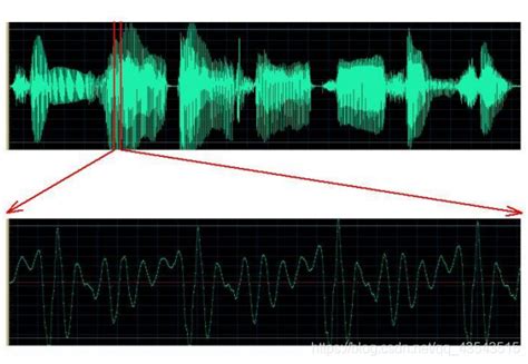 语音信号处理复习3、语音信号分析 Csdn博客