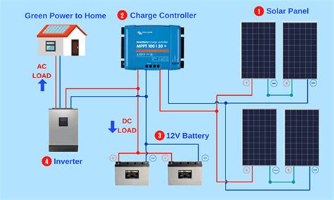 Hybrid Solar Inverter Wiring Diagram