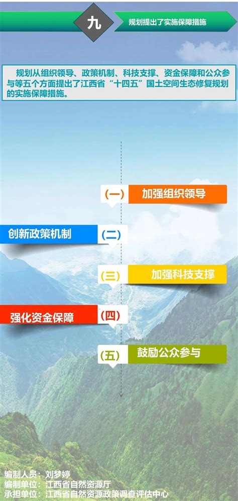 正式发布！全国首个省级国土空间生态修复规划来了 河北省城乡规划设计研究院有限公司