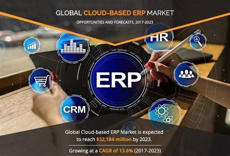 Cloud Based Enterprise Resource Planning ERP Market 2023