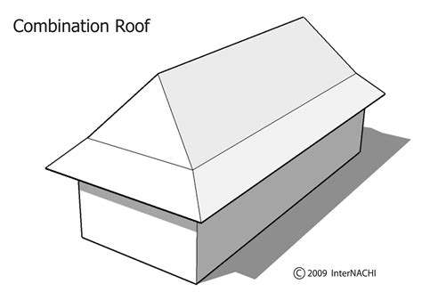 Internachi Inspection Graphics Library Roofing Terminology