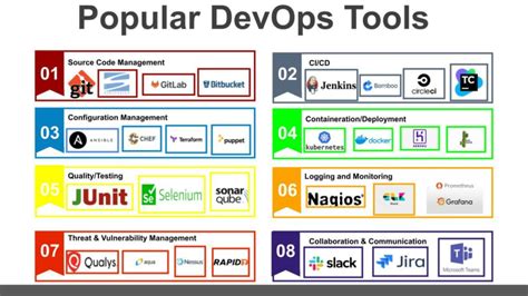 Essential Tools For A Successful Devops Engineer Dev Community