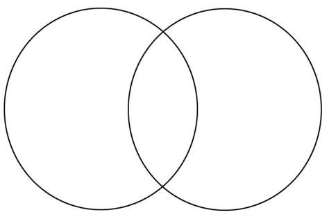 Venn Diagram Of Similarities And Differences Of Odyessous So