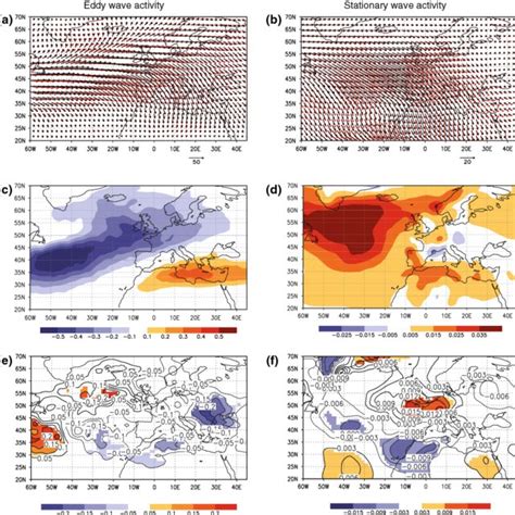 A C E Days Bandpass Filtered Eddy Wave Activity In Winter