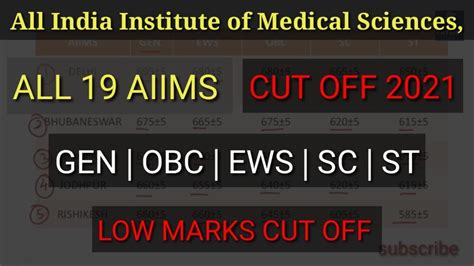 Expected Cut Off For All 19 Aiims Neet 2021 Minimum Marks Required