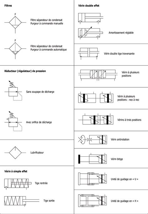 Glossaire Pneumatique Symboles Des Composants Mymaxicours