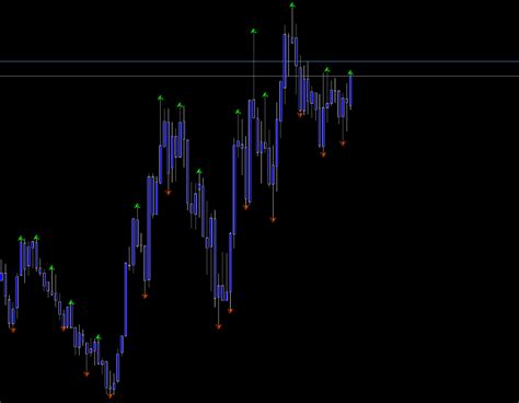 Mtf Fractal Forex Mt4 Indicator Free Download