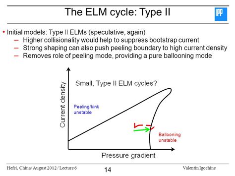 Physics And Control Of Edge Localized Modes ELMs Ppt Video Online