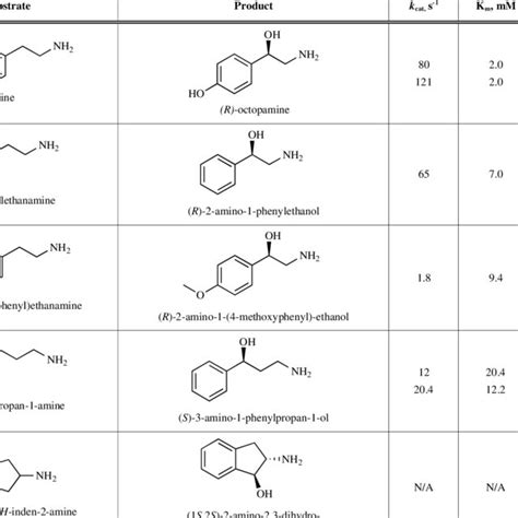 [PDF] Dopamine β-Monooxygenase: Mechanism, Substrates and Inhibitors