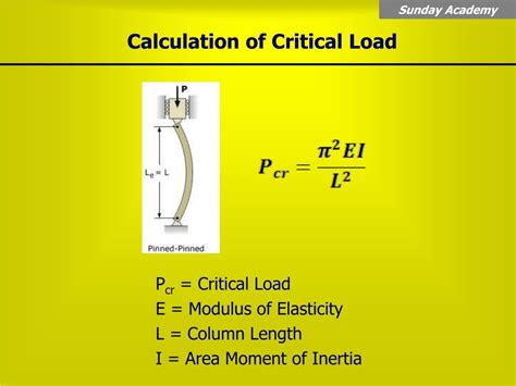 Ppt Structures And Buckling Powerpoint Presentation Free Download Id