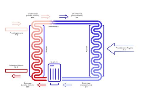 Dlaczego Warto Pompy Ciep A Hitachi Grodno
