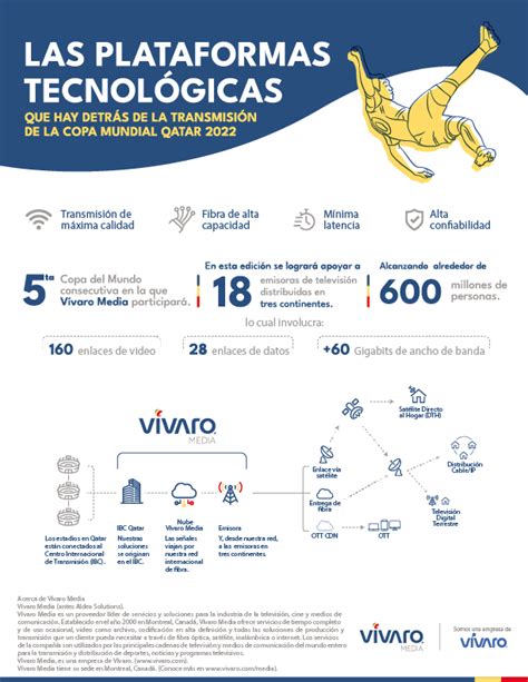 La Innovación Tecnológica Que Hay Detrás De La Transmisión De La Copa