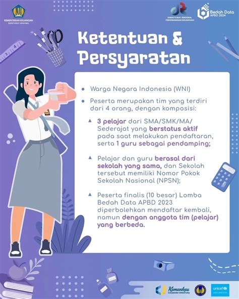 Lomba Bedah Data APBD Tahun 2024