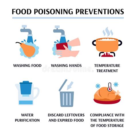 Síntomas De Intoxicación Alimentaria Prevención Y Tratamiento