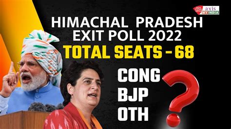 Himachal Exit Poll 2022 Live Himachal Pradesh Exit Poll Results Today Live News Youtube