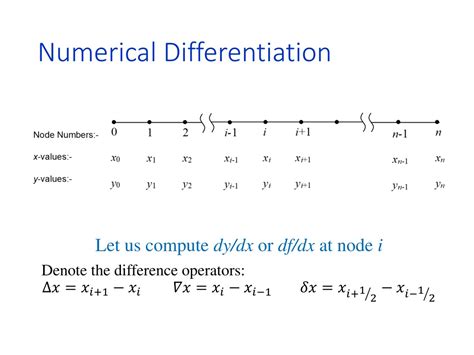 Ppt Numerical Differentiation Techniques Error Analysis And