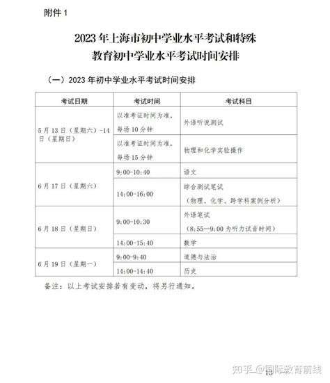 最新！2023上海中考时间已定，6月17日 19日，日程安排！ 知乎