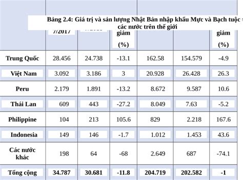 046 các biện pháp vượt rào cản phi thuế quan đối mặt hàng thủy sản việt