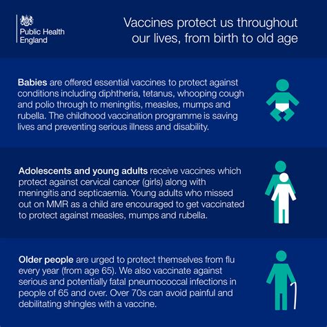 Vaccination And Immunisation Uk