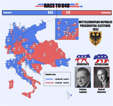 The Mitteleuropean Republic 1952 Presidential Election Electoral