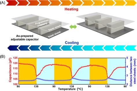 setup  working principle   adjustable capacitor